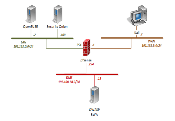 NDG Ethical Hacking Pod