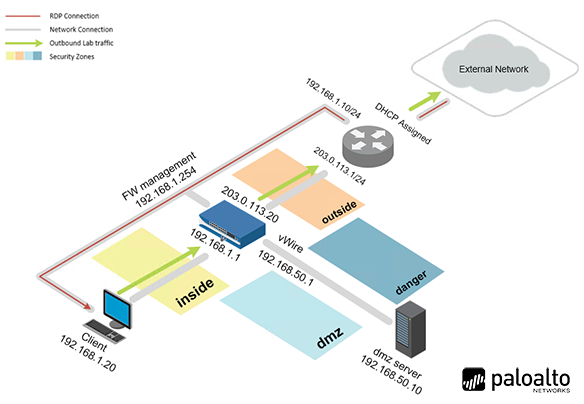 Palo Alto Cybersecurity Gateway PAN8 Pod