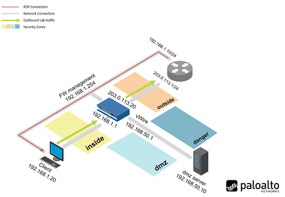 Palo Alto Cybersecurity Gateway PAN9 Pod