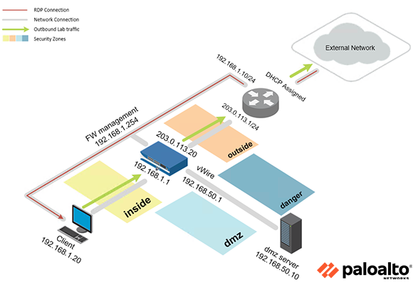 Palo Alto Networks Fundamental Training v2 Pod