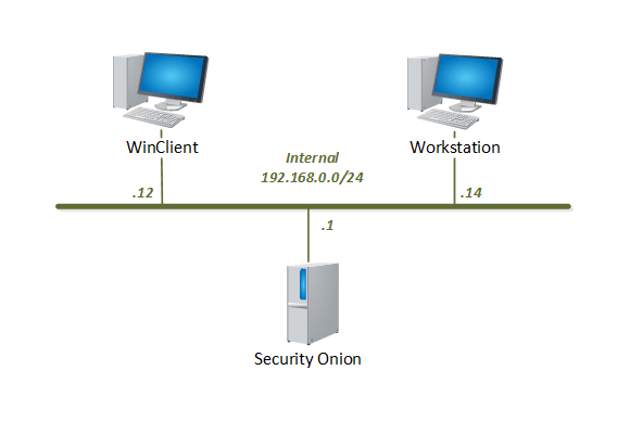 CyberOps Associate Pod