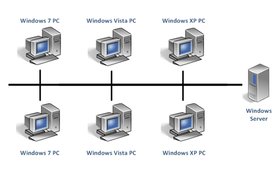 IT Essentials Pod