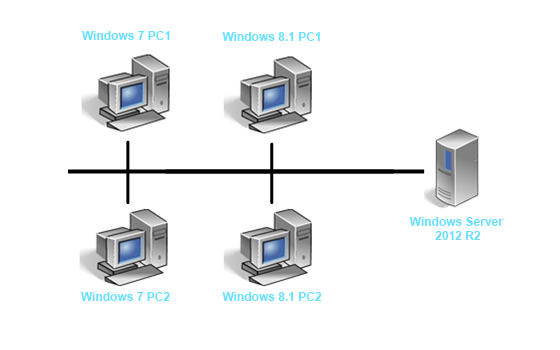 IT Essentials v6 Pod