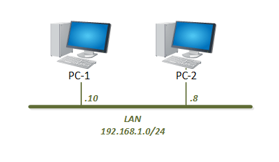 IT Essentials v7 Pod