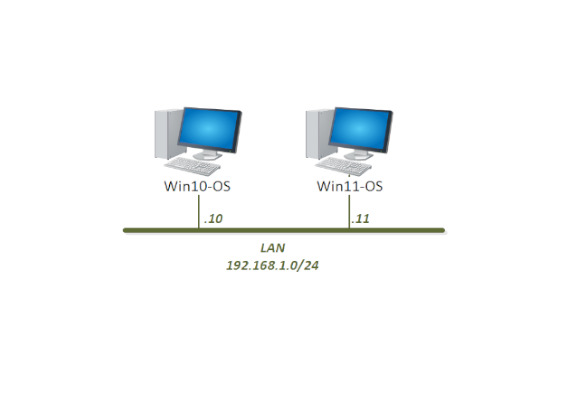 IT Essentials v8 Pod