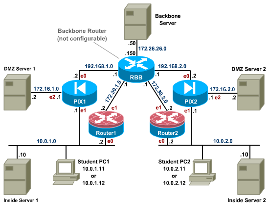 Network Security Pod